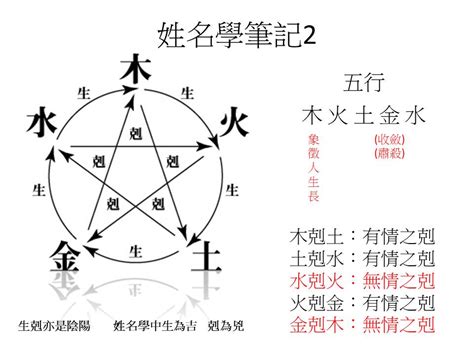 姓名學五行屬性|姓名測算